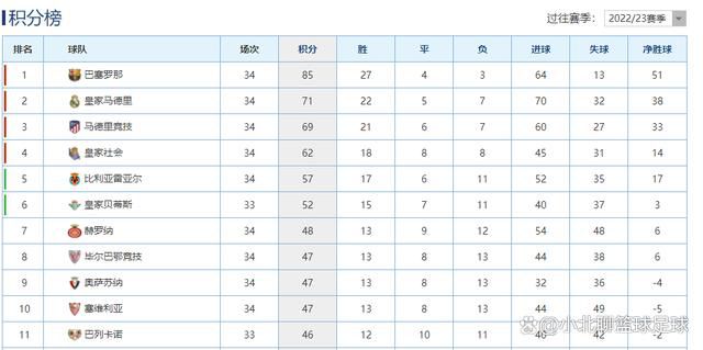 西甲-皇马1-0绝杀阿拉维斯纳乔染红巴斯克斯制胜西甲第18轮，皇马客场挑战阿拉维斯。